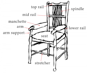 Parts of a Chair | Prop Agenda
