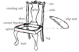 Parts of a Chair | Prop Agenda