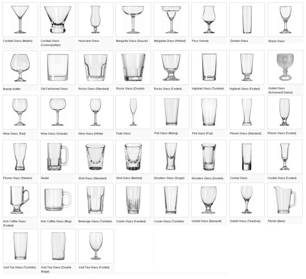 Glassware 101: Different Types and Styles for Every Occasion