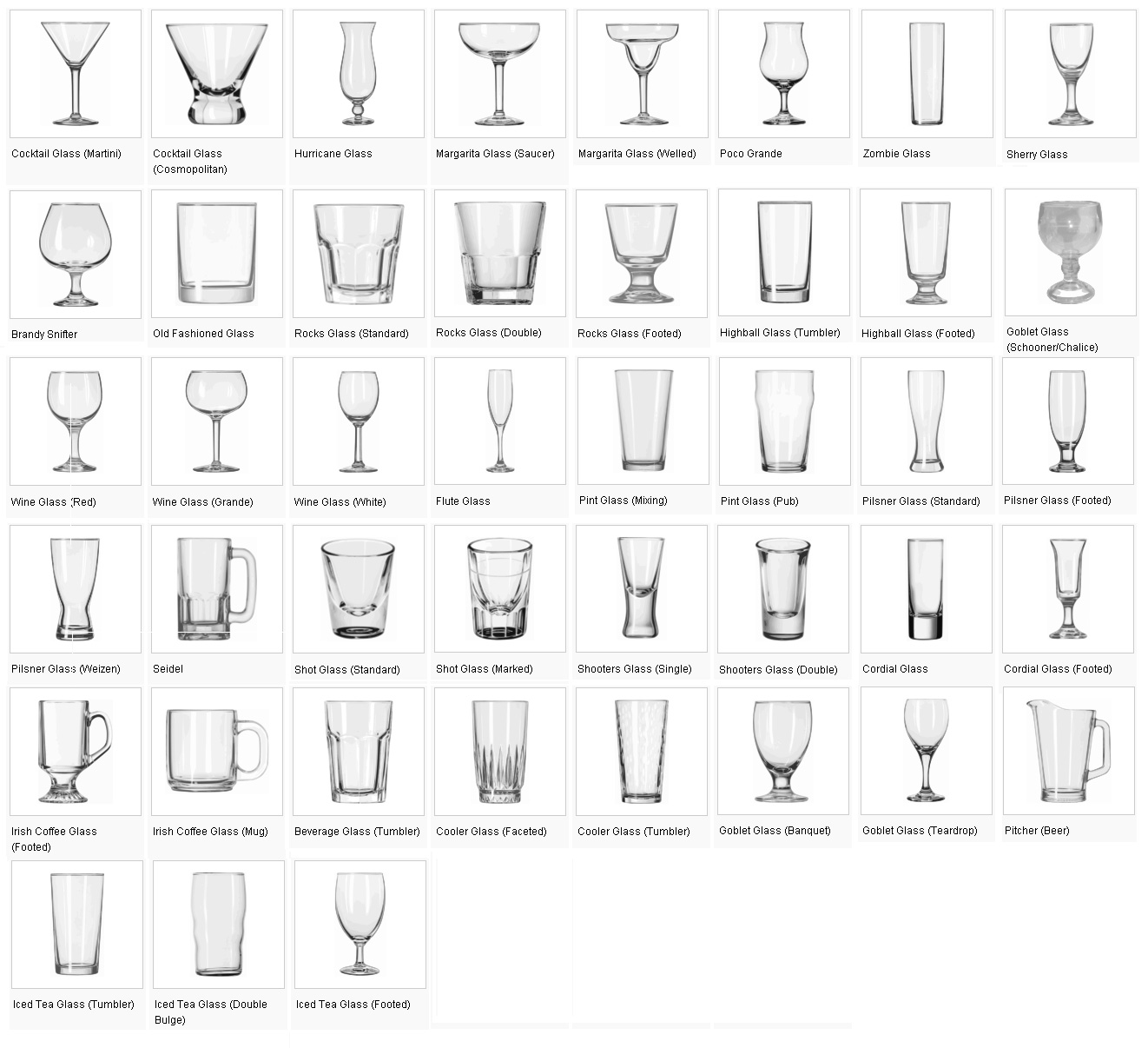 Types of Bar Glasses & Goblets with Name, Capacity & Use