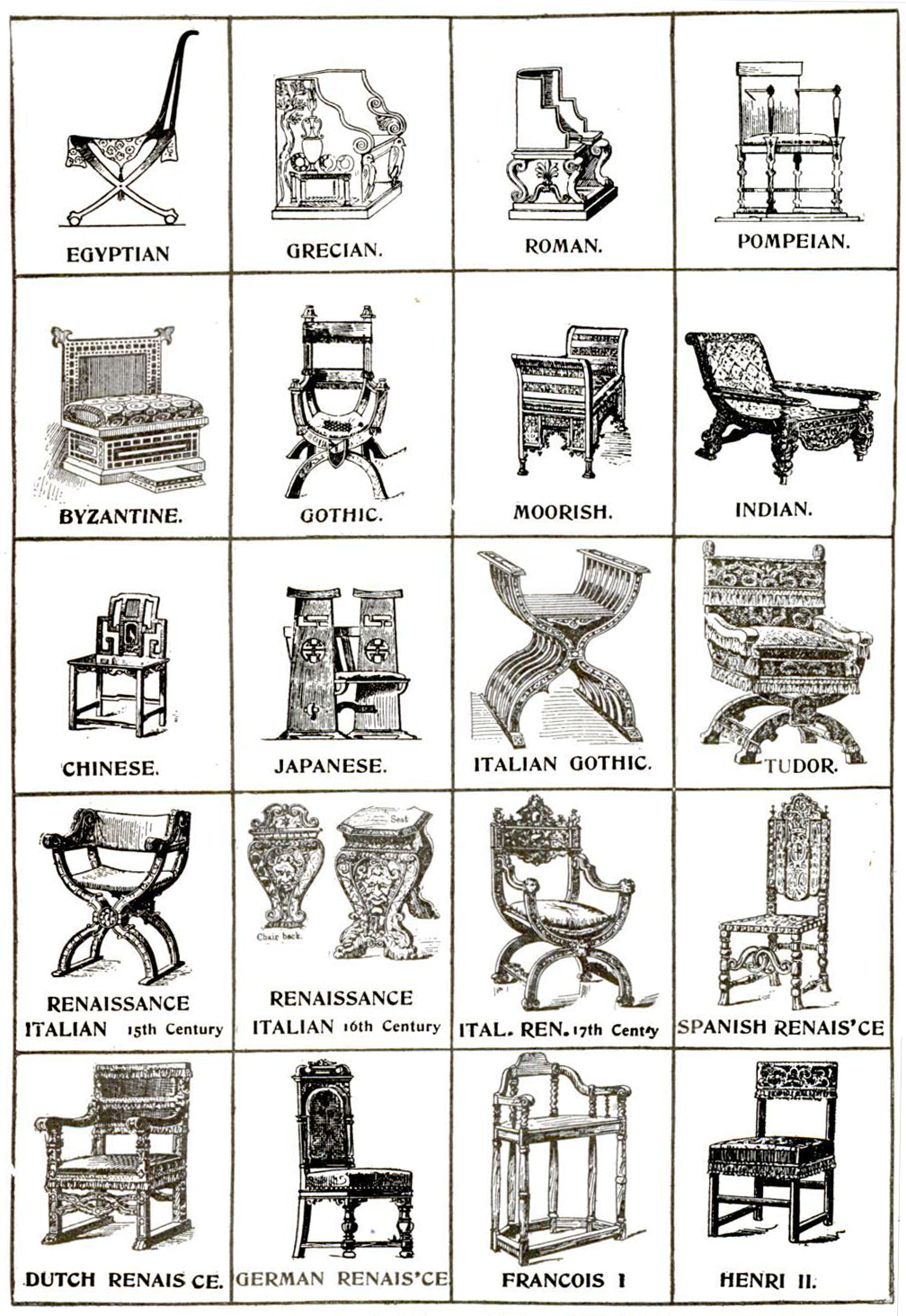 Design history: 23 types of chairs, explained