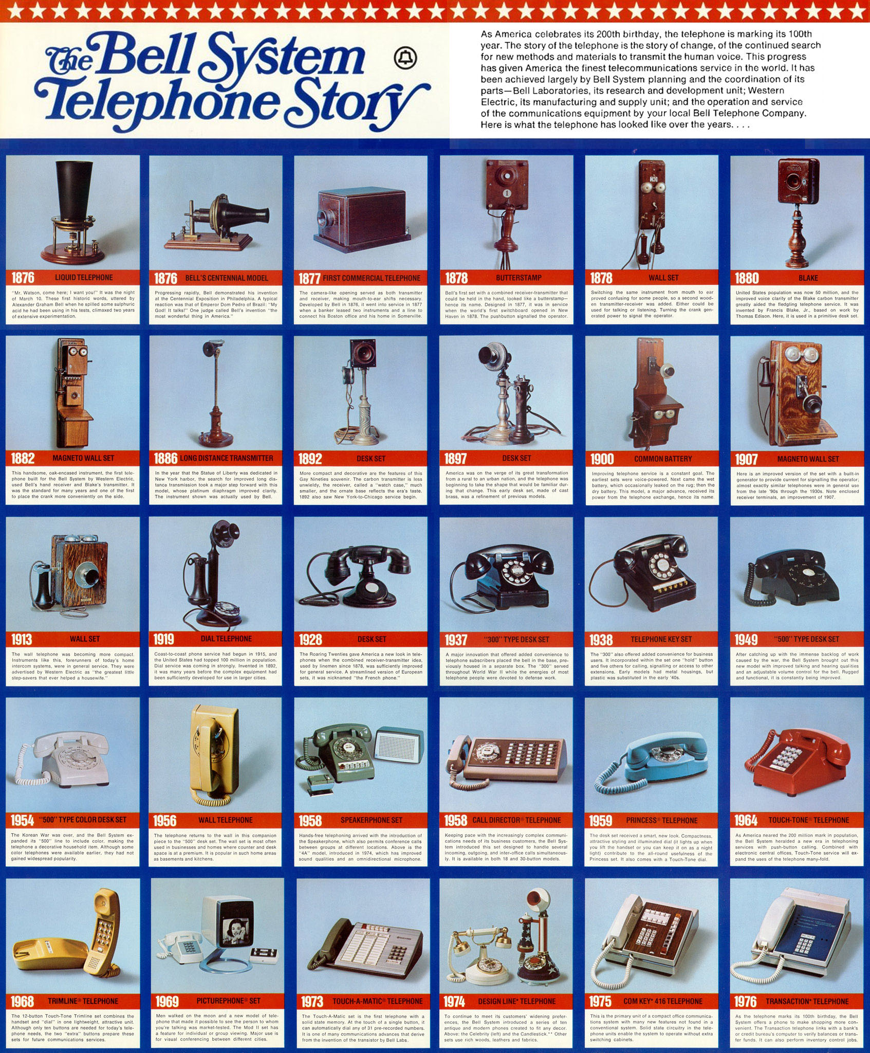 telephone models by year