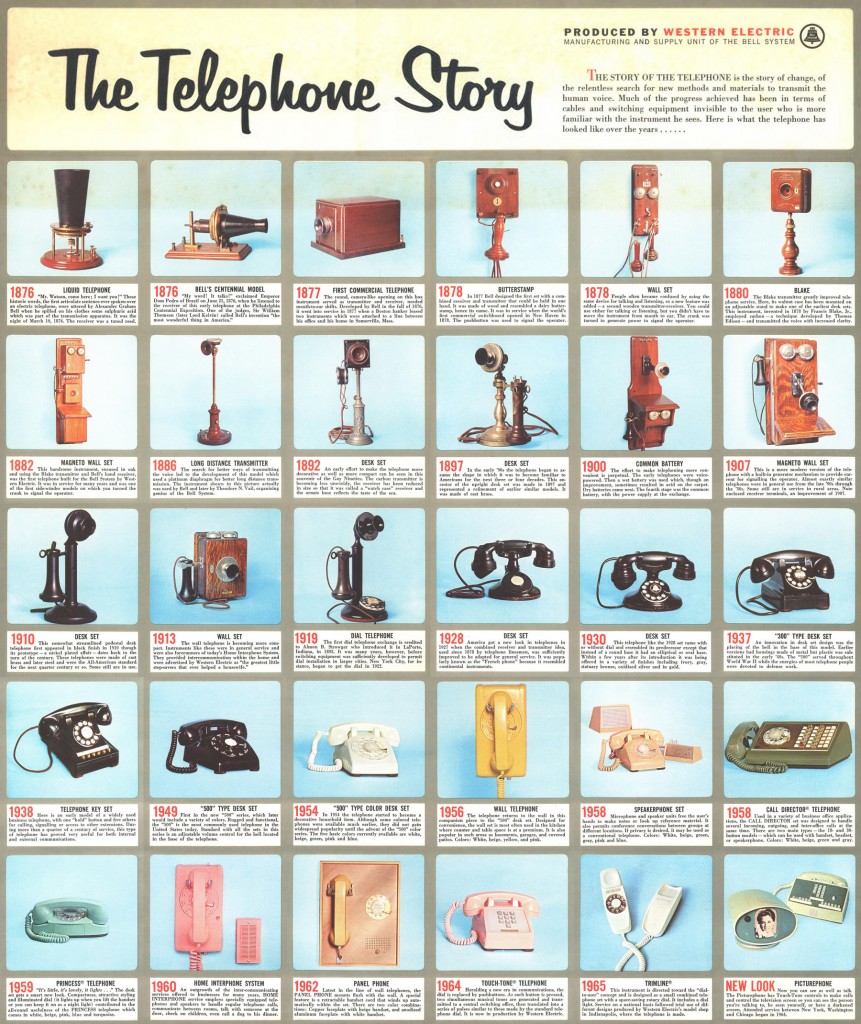 Telephone History Prop Agenda