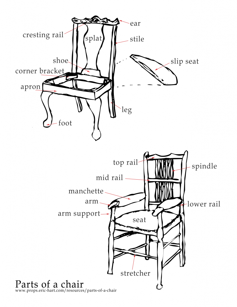 Parts of a Chair Prop Agenda