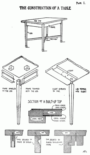 The Construction of a Table | Prop Agenda